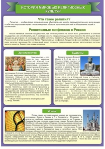 Стенд "История Мировых религий" - fgospostavki.ru - Артёмовский