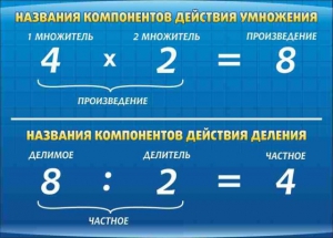 Стенд "Компоненты умножения и деления" - fgospostavki.ru - Артёмовский