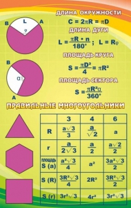 Стенд "Правильные многоугольники" - fgospostavki.ru - Артёмовский
