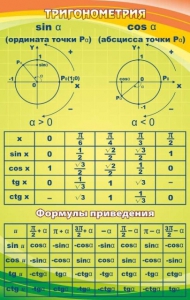 Стенд "Тригонометрия" Вариант 1 - fgospostavki.ru - Артёмовский
