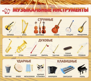 Стенд "Музыкальные инструменты" - fgospostavki.ru - Артёмовский