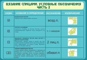 Стенд "Вязание спицами. Условные обозначения. Часть 2" - fgospostavki.ru - Артёмовский