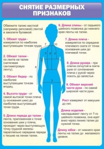 Стенд "Снятие мерок" Вариант 2 - fgospostavki.ru - Артёмовский