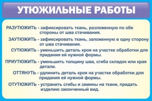 Стенд "Утюжильные работы" - fgospostavki.ru - Артёмовский