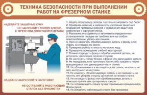 Стенд "Техника безопасности при выполнении работ на фрезерном станке" - fgospostavki.ru - Артёмовский