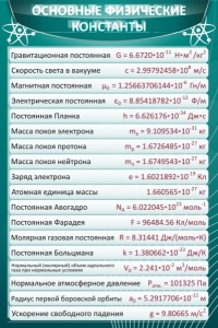 Стенд "Основные физические константы" - fgospostavki.ru - Артёмовский