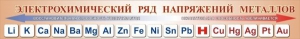 Стенд "Электрохимический ряд напряжений металлов" - fgospostavki.ru - Артёмовский