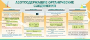 Стенд "Азотсодержащие органические соединения" - fgospostavki.ru - Артёмовский