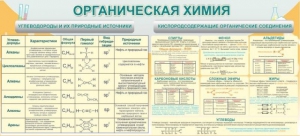 Стенд "Органическая химия" - fgospostavki.ru - Артёмовский