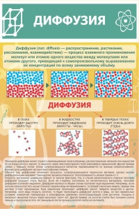 Стенд "Диффузия" - fgospostavki.ru - Артёмовский