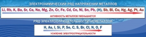 Стенд "Электрохимический ряд напряжений" - fgospostavki.ru - Артёмовский