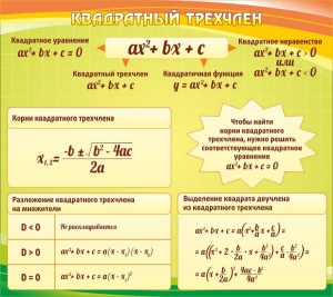 Стенд "Квадратный трехчлен" - fgospostavki.ru - Артёмовский