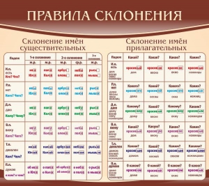 Стенд "Правила склонения" - fgospostavki.ru - Артёмовский