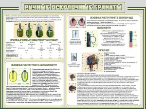 Стенд "Ручные осколочные гранаты" - fgospostavki.ru - Артёмовский