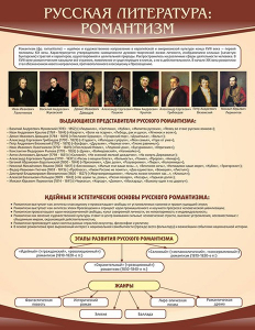 Стенд "Романтизм" - fgospostavki.ru - Артёмовский