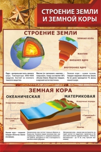 Стенд "Строение Земли и земной коры" Вариант 1 - fgospostavki.ru - Артёмовский