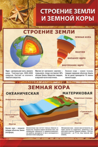 Стенд "Строение Земли и земной коры" - fgospostavki.ru - Артёмовский