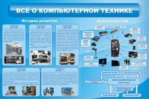 Стенд "Всё о компьютерной технике" - fgospostavki.ru - Артёмовский
