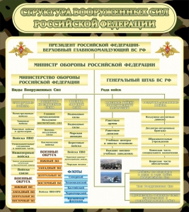 Стенд "Структура вооруженных сил РФ" - fgospostavki.ru - Артёмовский