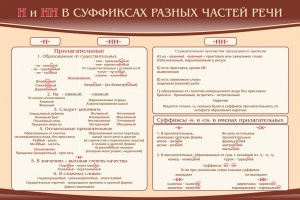 Стенд ""н" и "нн" в суффиксах разных частей речи" - fgospostavki.ru - Артёмовский