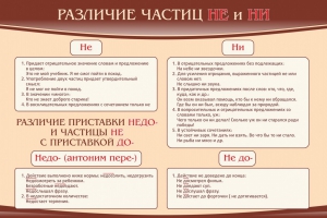 Стенд "Различие частиц "не" и "ни"" - fgospostavki.ru - Артёмовский
