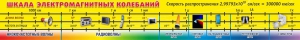 Стенд "Шкала электромагнитных колебаний" - fgospostavki.ru - Артёмовский