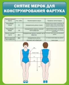 Стенд "Снятие мерок для конструирования фартука" - fgospostavki.ru - Артёмовский