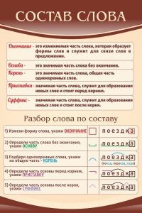 Стенд "Состав слова" - fgospostavki.ru - Артёмовский