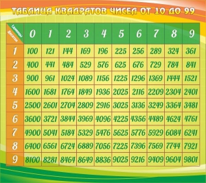 Стенд "Таблица квадратов" - fgospostavki.ru - Артёмовский