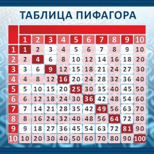 Стенд "Таблица Пифагора" Вариант 1 - fgospostavki.ru - Артёмовский