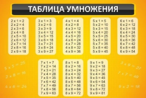 Стенд "Таблица умножения" Вариант 1 - fgospostavki.ru - Артёмовский