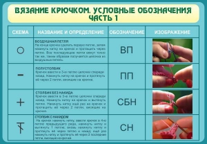 Стенд "Вязание крючком. Условные обозначения. Часть 1" - fgospostavki.ru - Артёмовский