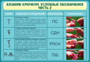 Стенд "Вязание крючком. Условные обозначения. Часть 2" - fgospostavki.ru - Артёмовский