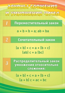 Стенд "Законы сложения и умножения чисел" - fgospostavki.ru - Артёмовский