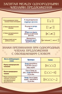 Стенд "Запятая между однородными членами предложения" - fgospostavki.ru - Артёмовский