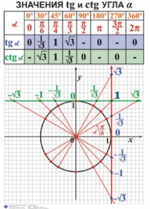 Комплект таблиц. Алгебра 7-11 класс - fgospostavki.ru - Артёмовский