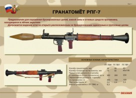 Комплект плакатов "Гранатомёт РПГ-7. Устройство гранатомёта. Обращение с ним" - fgospostavki.ru - Артёмовский