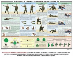Плакат "Приемы и правила стрельбы из ПМ" - fgospostavki.ru - Артёмовский