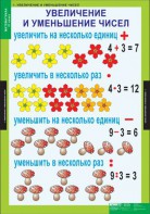 Комплект таблиц. Математика 3 класс. - fgospostavki.ru - Артёмовский