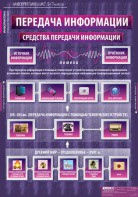 Комплект таблиц. Информатика и ИКТ 5-7 классы. - fgospostavki.ru - Артёмовский