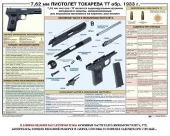 Плакат "7,62-мм пистолет Токарева ТТ обр. 1933 г." - fgospostavki.ru - Артёмовский