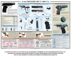 Плакат "9-мм пистолет МР-71 (ИЖ-71)" - fgospostavki.ru - Артёмовский