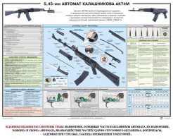 Плакат "5,45-мм автомат Калашникова АК74М" - fgospostavki.ru - Артёмовский