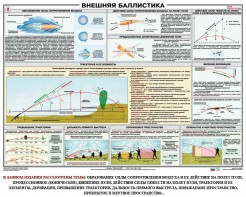 Плакат "Внешняя баллистика" - fgospostavki.ru - Артёмовский