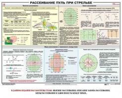 Плакат "Рассеивание пуль при стрельбе" - fgospostavki.ru - Артёмовский