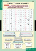 Комплект таблиц. Русский язык. Обучение грамоте 2 класс. - fgospostavki.ru - Артёмовский