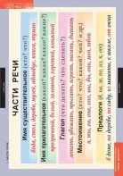 Комплект таблиц. Русский язык. Основные правила и понятия 1-4 классы. - fgospostavki.ru - Артёмовский