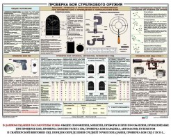 Плакат "Проверка боя стрелкового оружия" - fgospostavki.ru - Артёмовский
