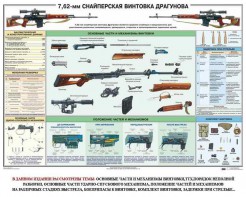 Плакат "7,62-мм снайперская винтовка Драгунова" - fgospostavki.ru - Артёмовский