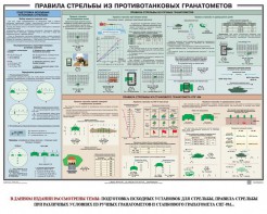 Плакат "Правила стрельбы из противотанковых гранатометов" - fgospostavki.ru - Артёмовский